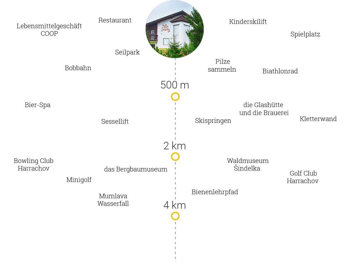 Umgebung Vila Sekvoj, Riesengebirge